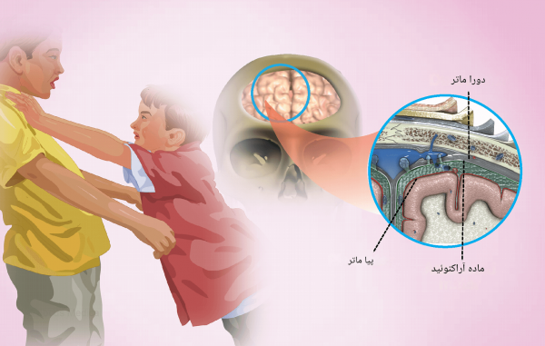 تشخیص و ارزیابی اختلال سلوک